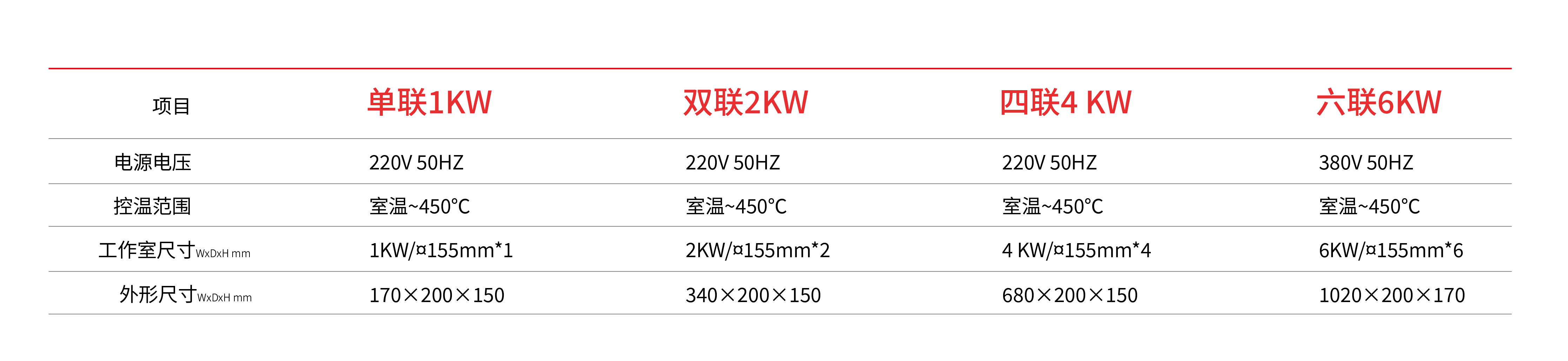 封閉電爐_畫(huà)板 1.png