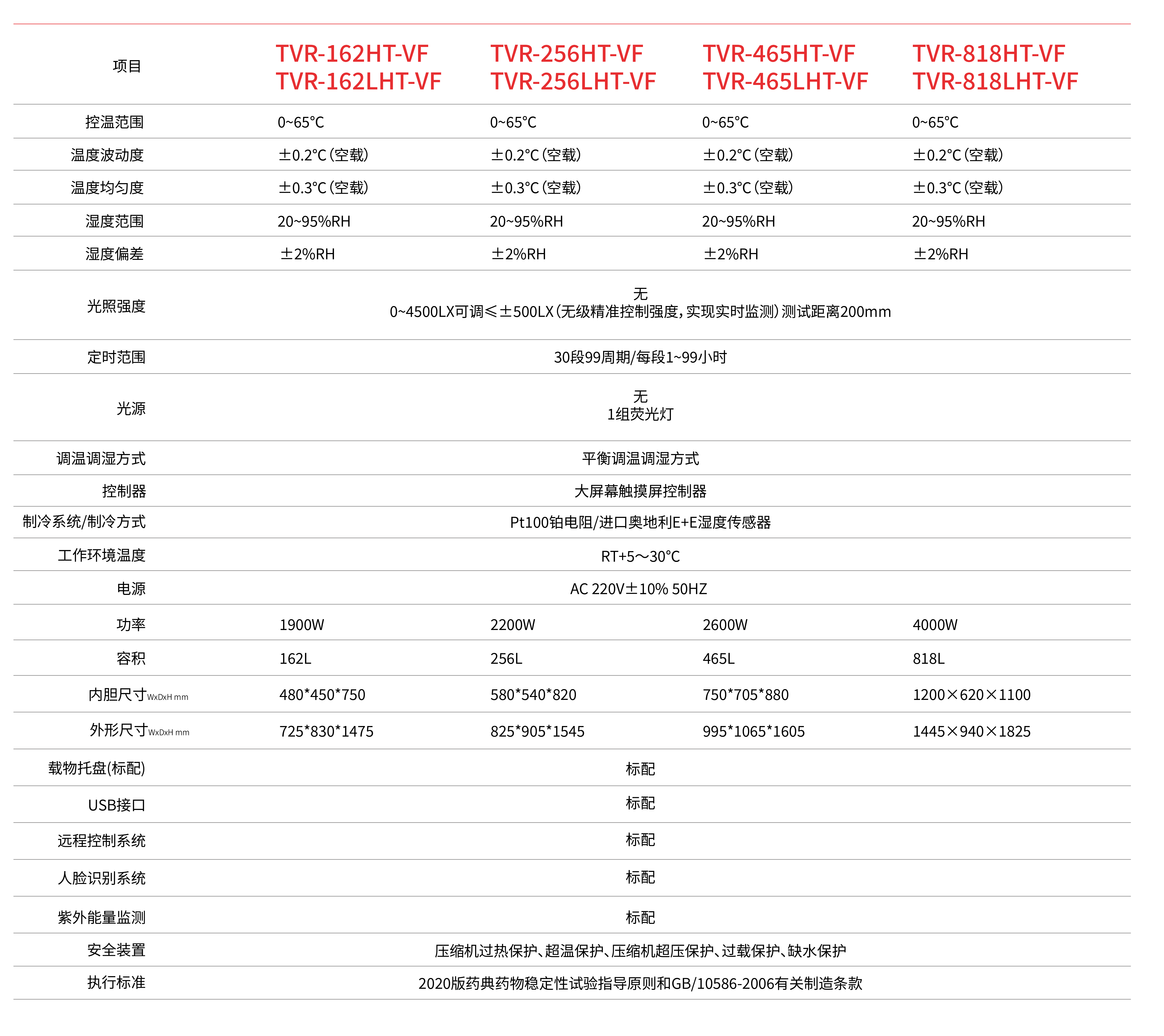 藥品穩(wěn)定性試驗箱_畫板 1.png